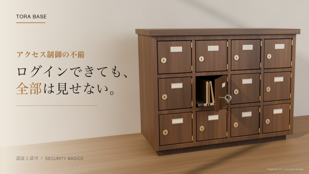 オリジナルの写真調CGによる概念表紙。窓からの自然光が差す木製の小扉キャビネット（4列3段）のうち、1つの扉だけが自分の鍵で開いていて、ほかの扉はそれぞれの鍵穴で閉じたまま。左に「アクセス制御の不備 ログインできても、全部は見せない。」の文字。実際の事故・画面・環境を写したものではありません。