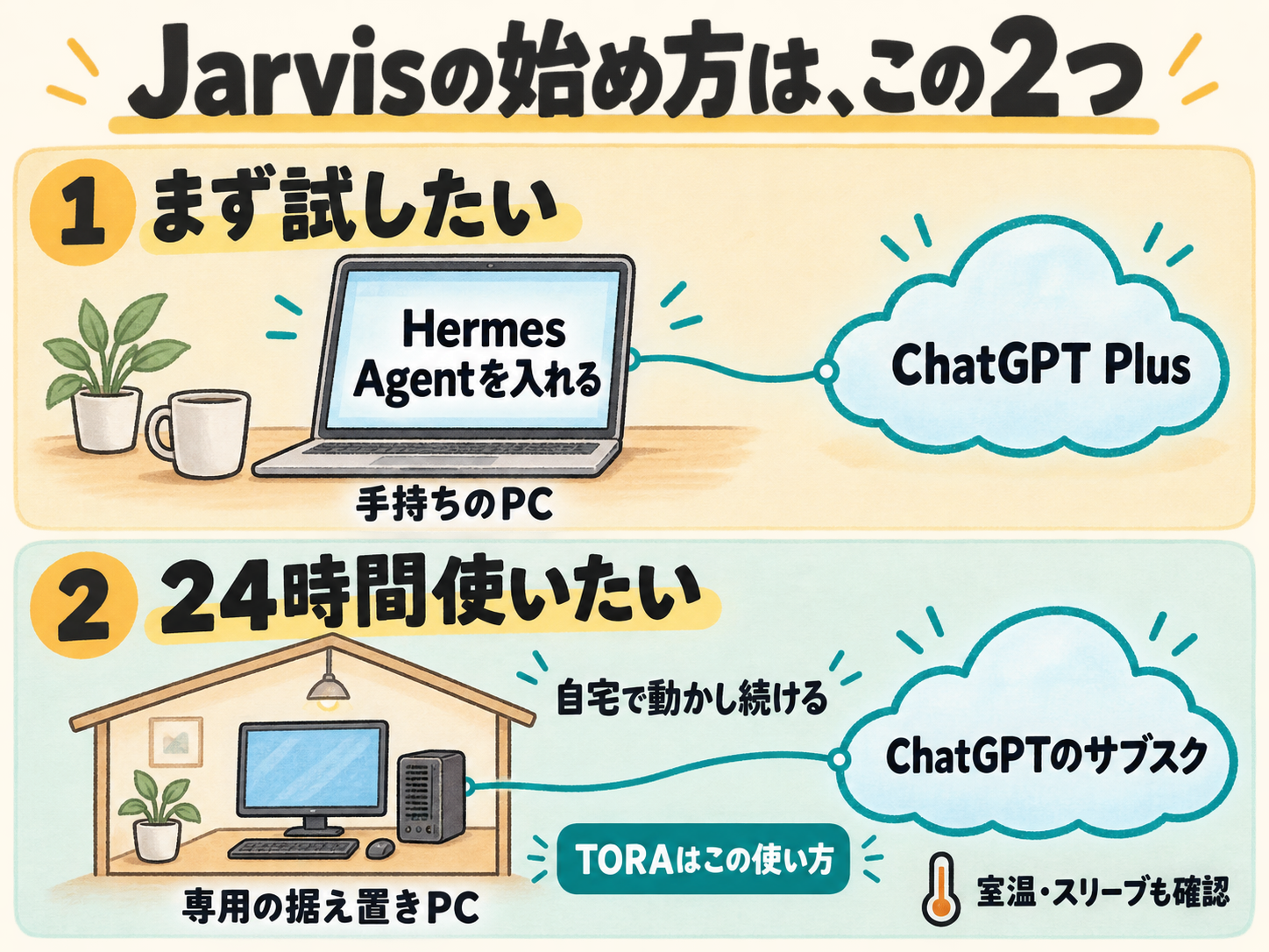 Jarvisをまず試すなら手持ちのPC、24時間使いたいなら自宅に置く専用PCを選ぶ2つの始め方