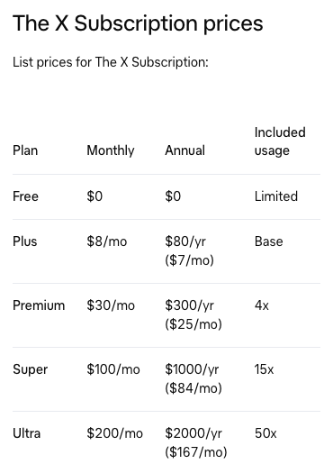 無料を含む5段階の米ドル建て標準価格の料金表。月額・年額と、Plusを基準にした利用枠の倍率が表示されている。